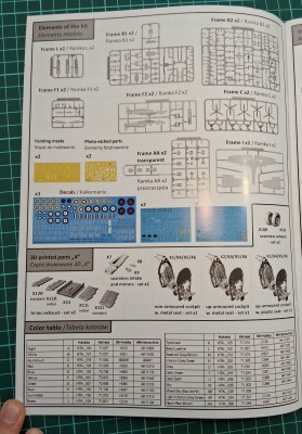 grafické vyobrazení obsahu v návodu